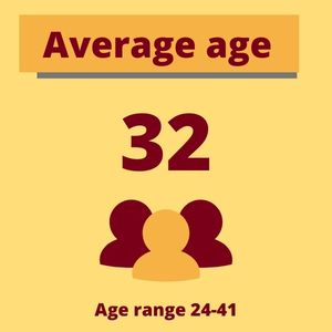 Infographic depicts average age of 32, age range 24-41