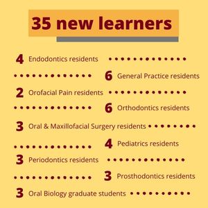 Graphic states there are 35 new learners: 4 endodontics residents, 6 general practice residents, 2 orofacial pain residents, 6 orthodontics residents, 3 oral and maxillofacial surgery residents, 4 pediatrics residents, 3 periodontics residents, 3 prosthodontics residents, 3 oral biology graduate students