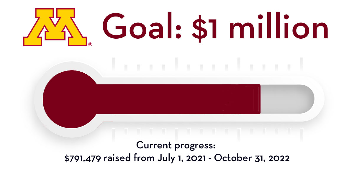 Goal: $1,000,000. Current progress is $791,479 through October 31, 2022