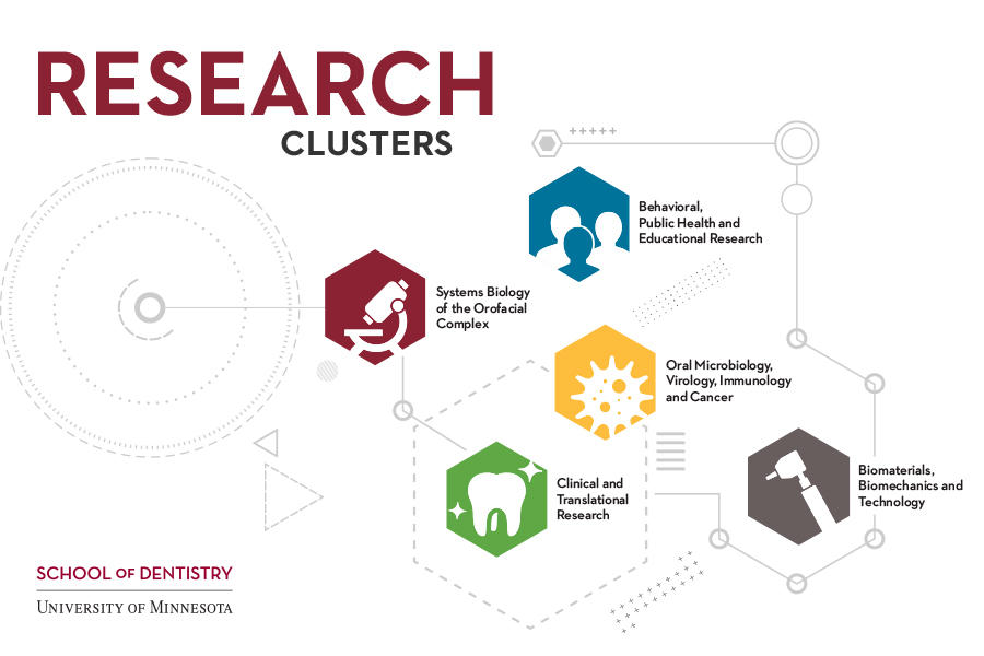 Research clusters logo