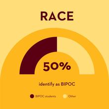 Infographic indicates 50% of the class identifies as BIPOC