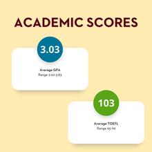 Infographic indicates the class has an average GPA of 3.03 with a range of 2.02-3.83 and an average TOEFL score of 103 with a range of 95-119